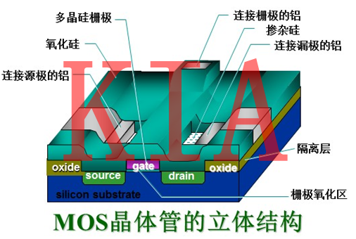 MOS管的工作機(jī)制