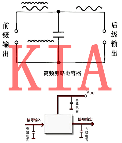 電容，電容器，電容器的作用