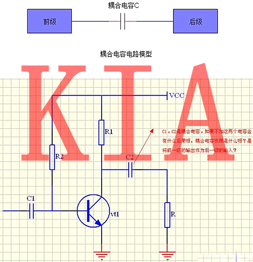 電容，電容器，電容器的作用