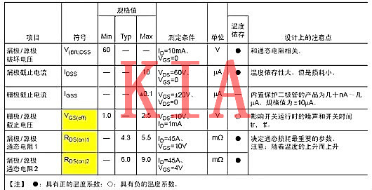 功率半導(dǎo)體器件，功率MOS管主要參數(shù)