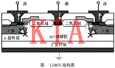 MOS管，射頻MOS管，LDMOS