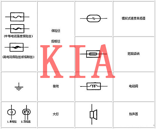 電工基礎(chǔ)知識(shí)，電路圖，符號(hào)