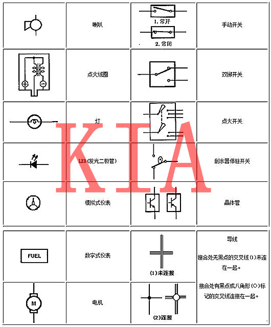 電工基礎(chǔ)知識(shí)，電路圖，符號(hào)