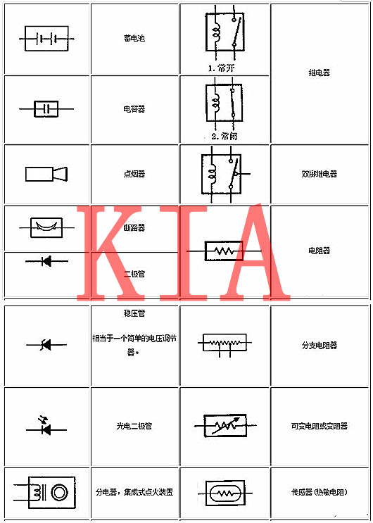 電工基礎(chǔ)-電工入門知識(shí)|電路圖解析及基礎(chǔ)符號(hào)-KIA MOS管