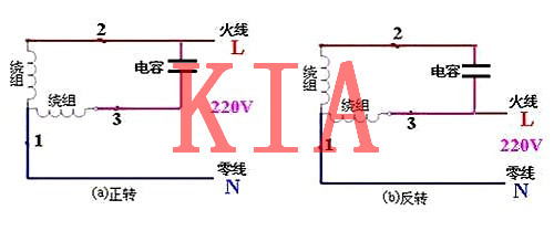 單相電機(jī)，三相電機(jī)，接線圖
