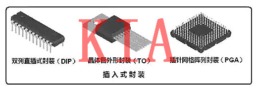 封裝，半導體，電子元件