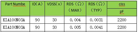 MOS管，30V，選型