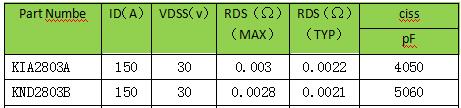 MOS管，30V，選型