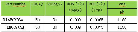 30V：30A、50A、85A、90A、100A、150A原廠直銷MOS管-KIA MOS管