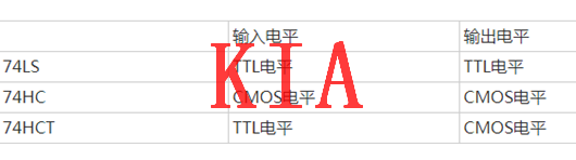 TTL，CMOS，電路