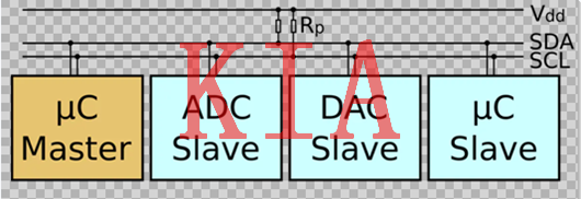 IIC，開(kāi)漏輸出，上拉電阻