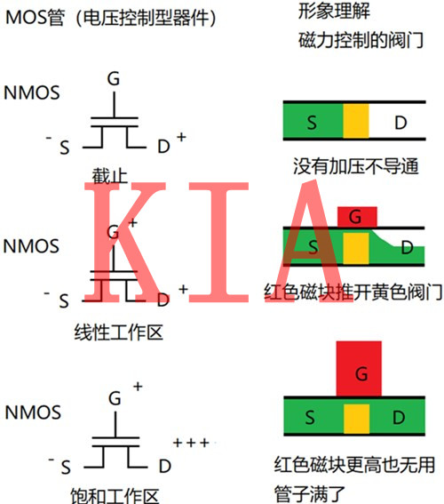 三極管，MOS管，開關(guān)管
