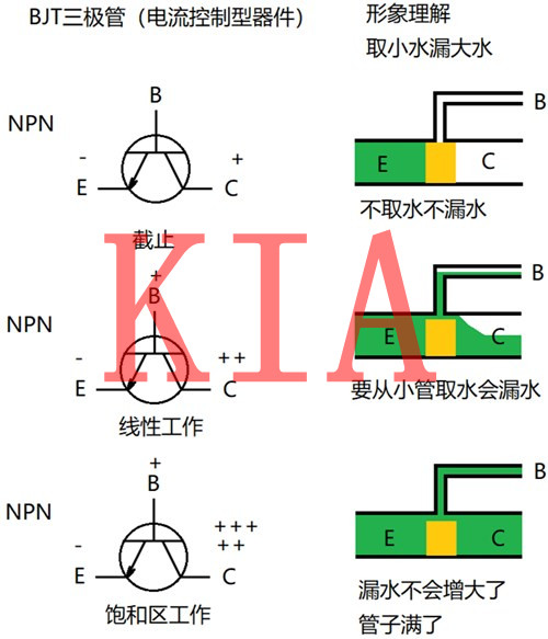 三極管，MOS管，開關(guān)管