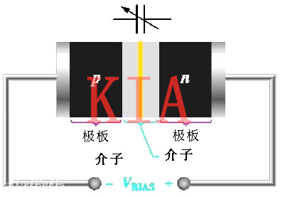 詳解變?nèi)荻O管原理、特點(diǎn)、用途-KIA MOS管