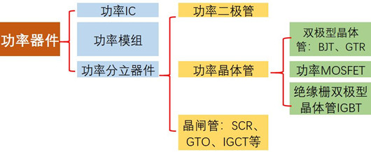 MOS管供應(yīng)商介紹、國產(chǎn)MOS管供應(yīng)商廠家-KIA MOS管