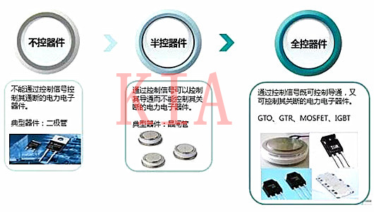 功率半導(dǎo)體器件分類(lèi)