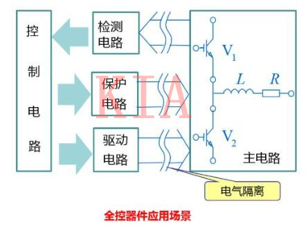 功率半導(dǎo)體器件分類(lèi)