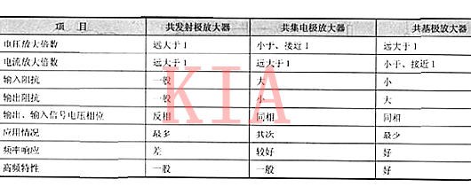 三極管電路-共射電路圖、共集電路圖分析-KIA MOS管