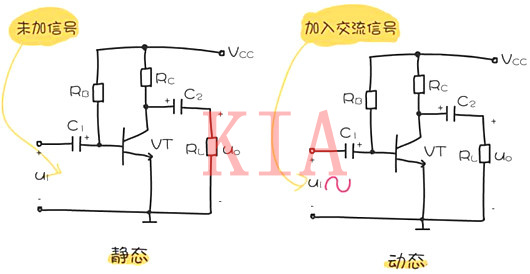 什么是三極管靜態(tài)工作點？以及作用分析-KIA MOS管