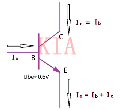 三極管基極為什么要加限流電阻？詳解-KIA MOS管