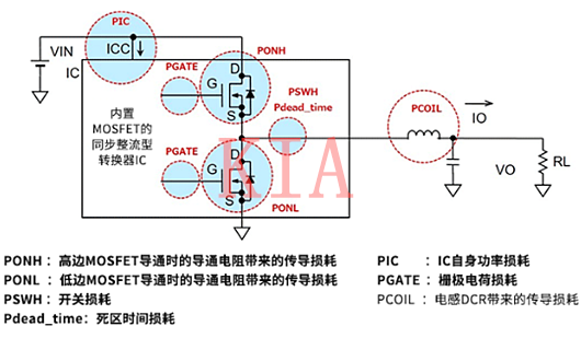 電源IC的損耗如何進行計算？詳解-KIA MOS管
