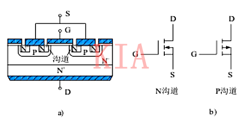 ?power mosfet電力場效應(yīng)晶體管特點(diǎn)、結(jié)構(gòu)詳解-KIA MOS管