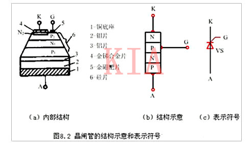 晶閘管的內(nèi)部構(gòu)造、電路符號圖文詳解-KIA MOS管
