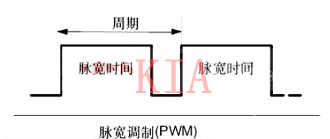 什么是PWM？PWM頻率如何確定及與PWM的值區(qū)別-KIA MOS管