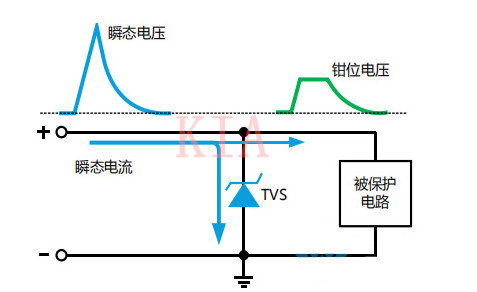 TVS二極管選型，哪些參數(shù)要注意？-KIA MOS管