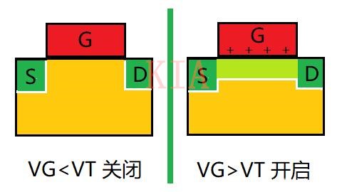 MOS管飽和區(qū)溝道夾斷了為什么還有電流？-KIA MOS管