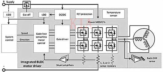 電機(jī)驅(qū)動器 無刷直流電機(jī)