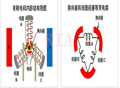 有刷直流電機(jī) 短路制動(dòng)