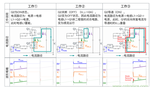 ?分析高速MOSFET中誤啟動的發(fā)生機(jī)制-KIA MOS管