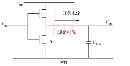 低功耗設(shè)計(jì)—功耗構(gòu)成和類(lèi)型圖文分享-KIA MOS管