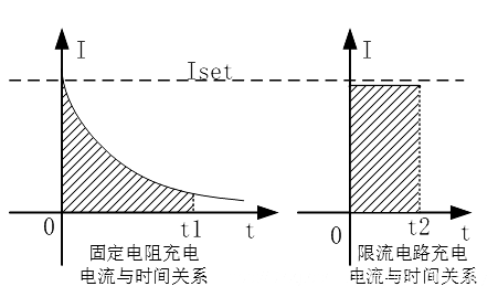 【電子精選】限流軟啟動電路設(shè)計(jì)-KIA MOS管