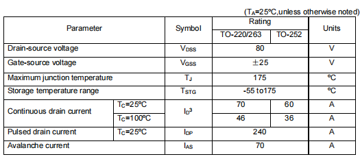 ru6888r場效應(yīng)管參數(shù),代換