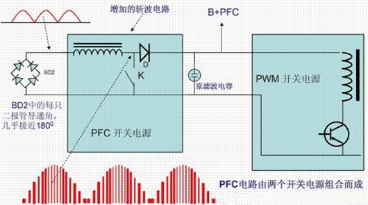 功率因數(shù)校正電路的原理、作用-KIA MOS管