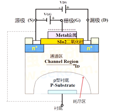 ?n溝道m(xù)os管原理，nmos工作條件詳解-KIA MOS管