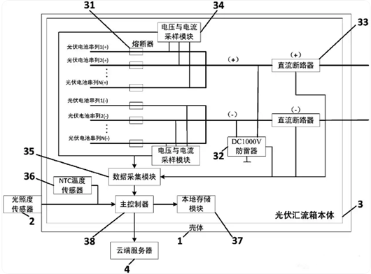光伏匯流箱結(jié)構(gòu)、原理圖詳解-KIA MOS管