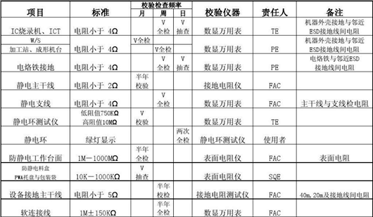 ESD靜電防護(hù)標(biāo)準(zhǔn),ESD測(cè)試標(biāo)準(zhǔn)和方法-KIA MOS管