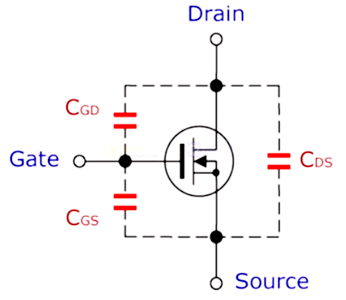 crss,反向傳輸電容