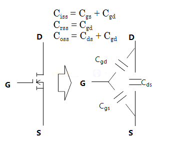 crss,反向傳輸電容