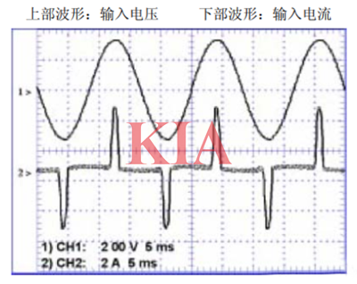 功率因數校正
