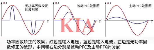 功率因數校正