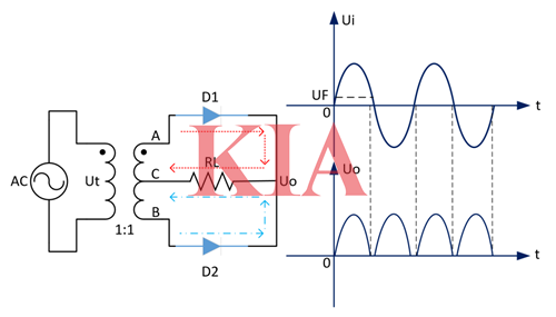 全波整流電路與半波整流電路的區別-KIA MOS管